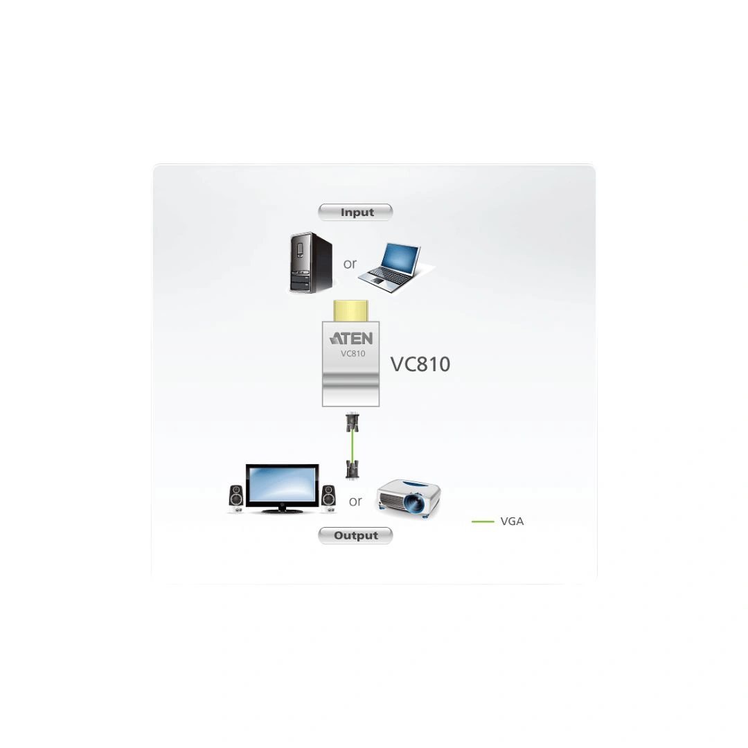 ATEN HDMI to VGA Adapter – VC810